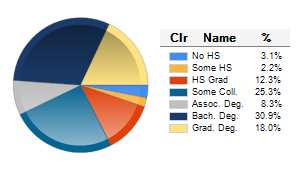 Chart6