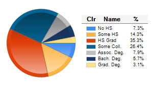 Chart6