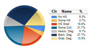 Chart6