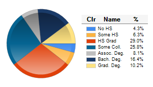 Chart6