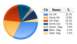 Chart6