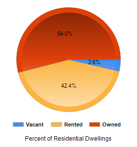 Chart2