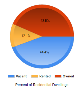 Chart2