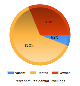 Chart2