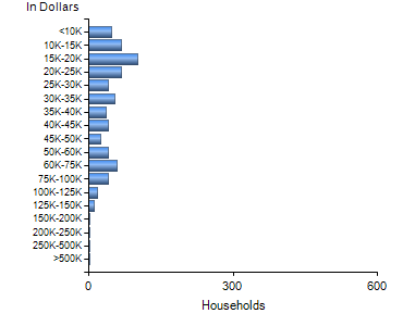 Chart7