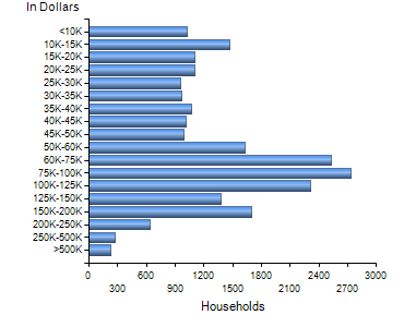 Chart7