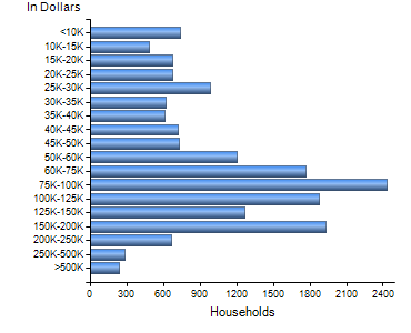 Chart7