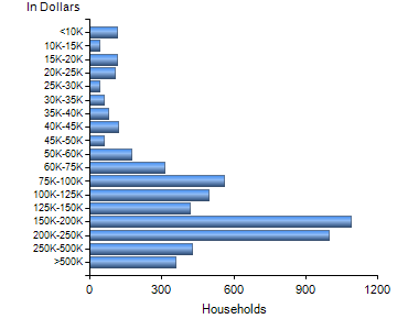 Chart7