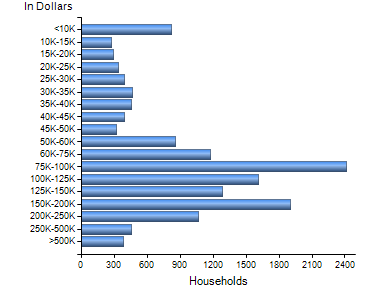 Chart7