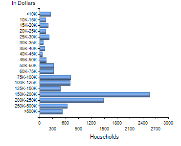 Chart7