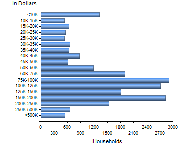 Chart7