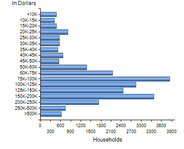 Chart7