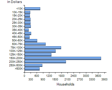 Chart7