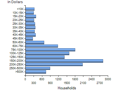 Chart7