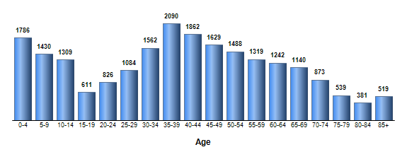 Chart3