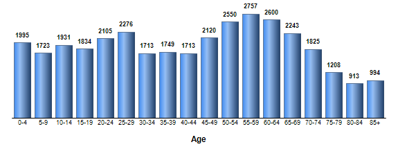 Chart3