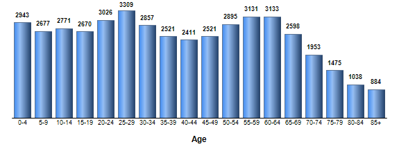 Chart3