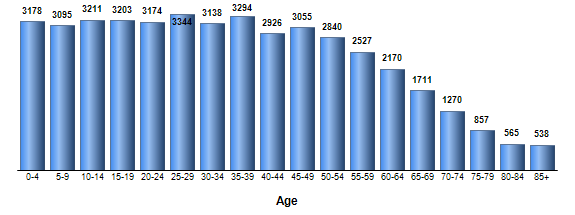 Chart3