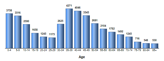 Chart3