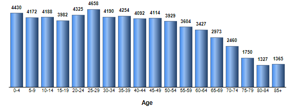 Chart3