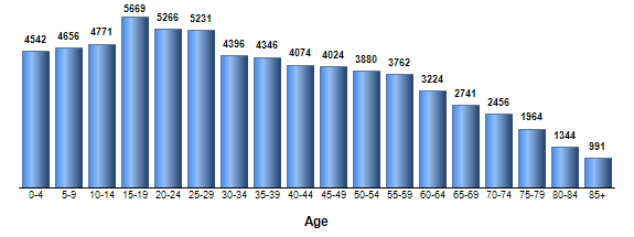 Chart3