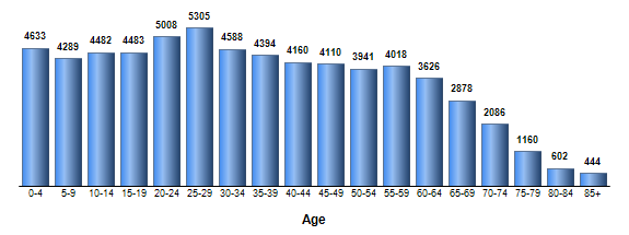 Chart3