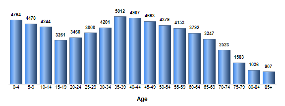 Chart3