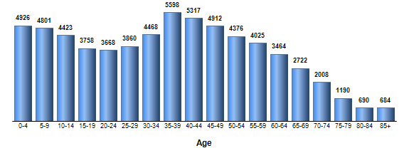 Chart3