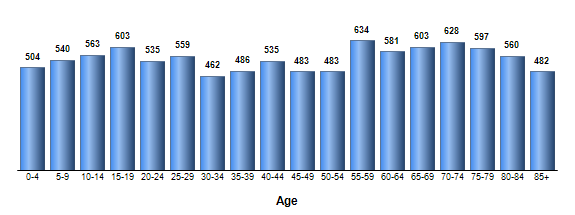 Chart3