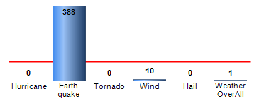 Chart4