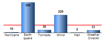 Chart4