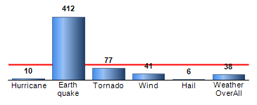 Chart4