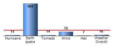 Chart4
