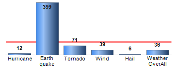 Chart4