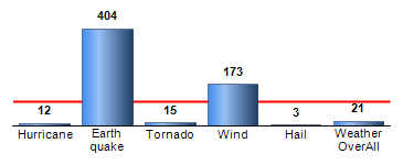 Chart4