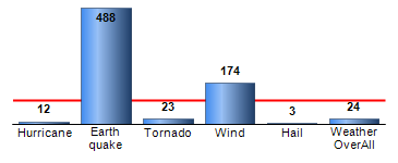 Chart4