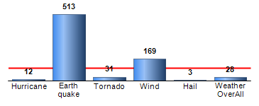 Chart4