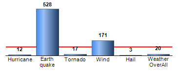 Chart4