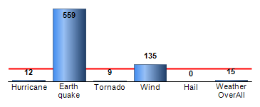 Chart4