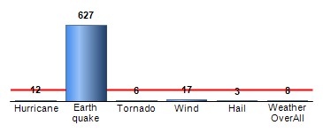 Chart4