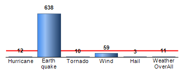 Chart4