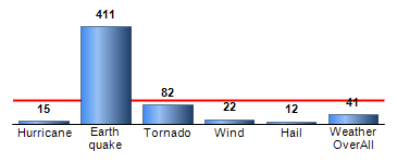 Chart4