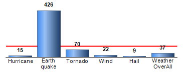 Chart4