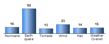 Chart4