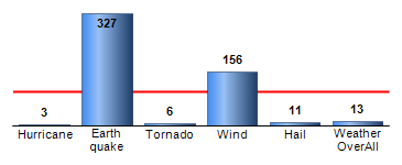 Chart4