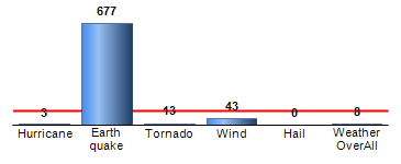 Chart4