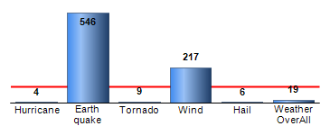 Chart4