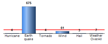 Chart4