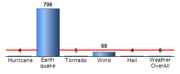 Chart4