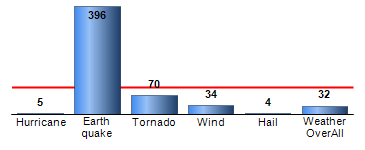 Chart4